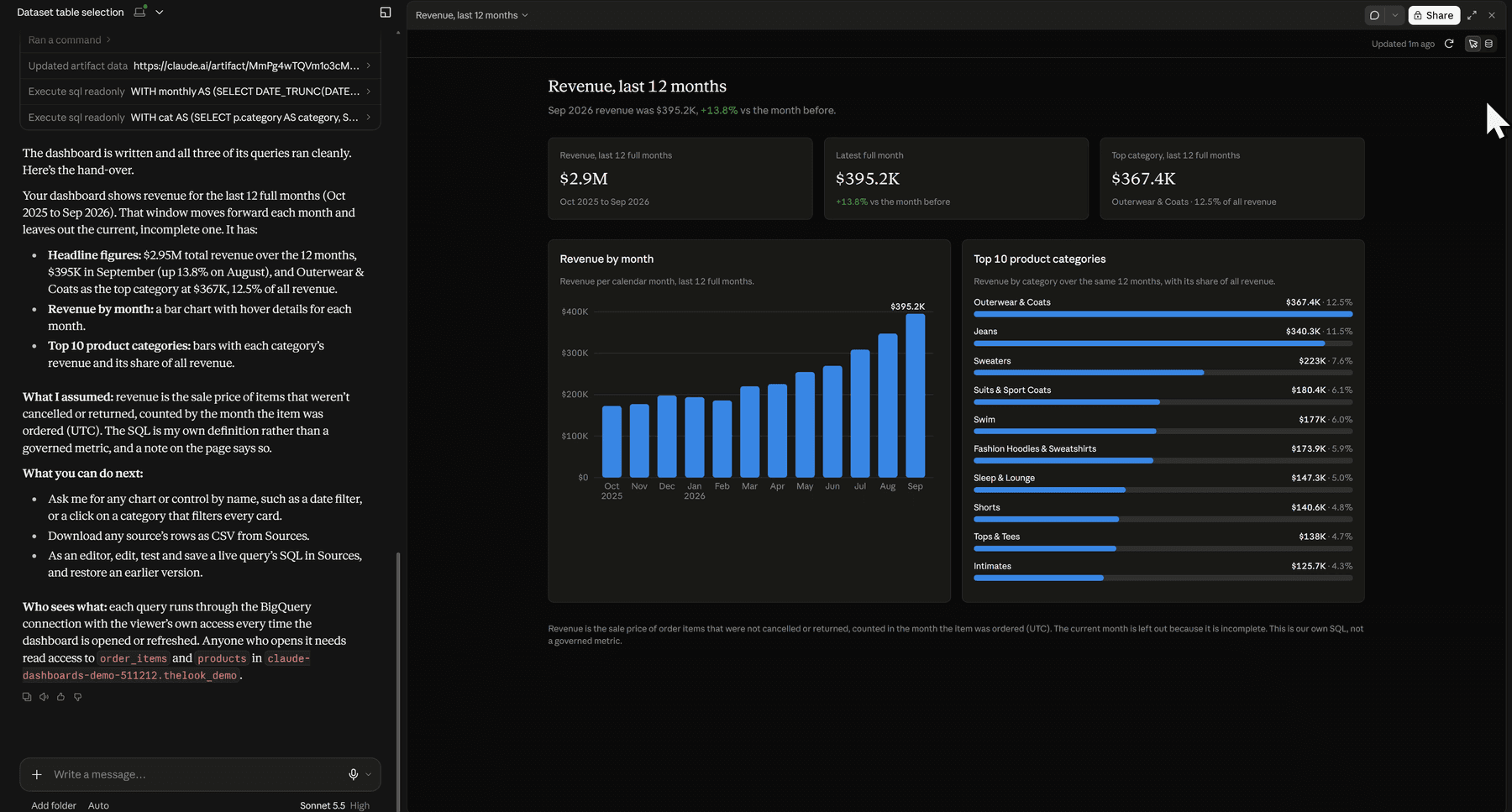 The generated dashboard with a revenue by month bar chart and a top 10 product categories list, next to Claude's hand-over notes